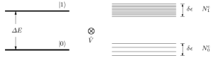 Model system for exponential decay