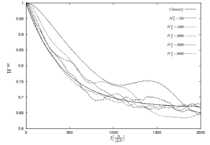 Model system for exponential decay