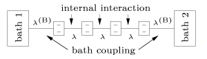 Heat Conduction Model